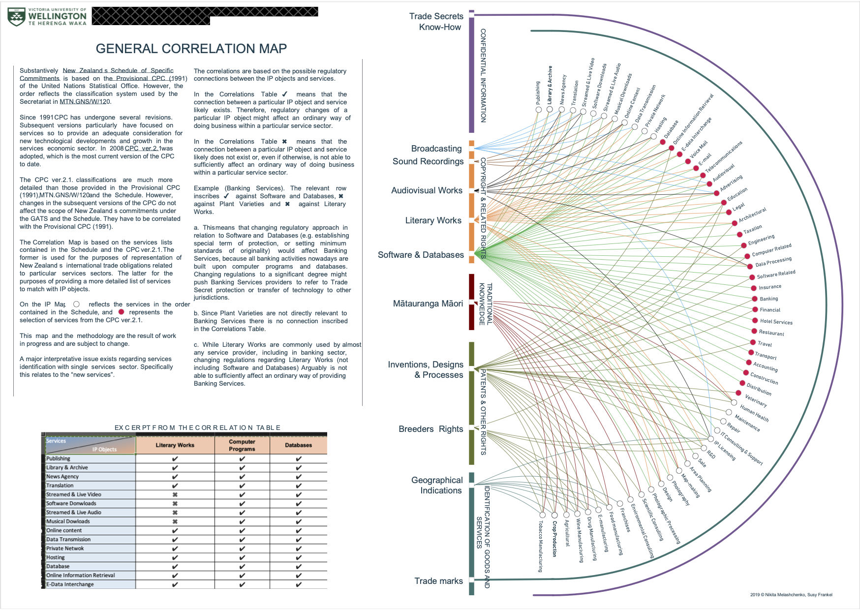 General Correlation Map — NZPECC Workshop handout, November 2019, page 1