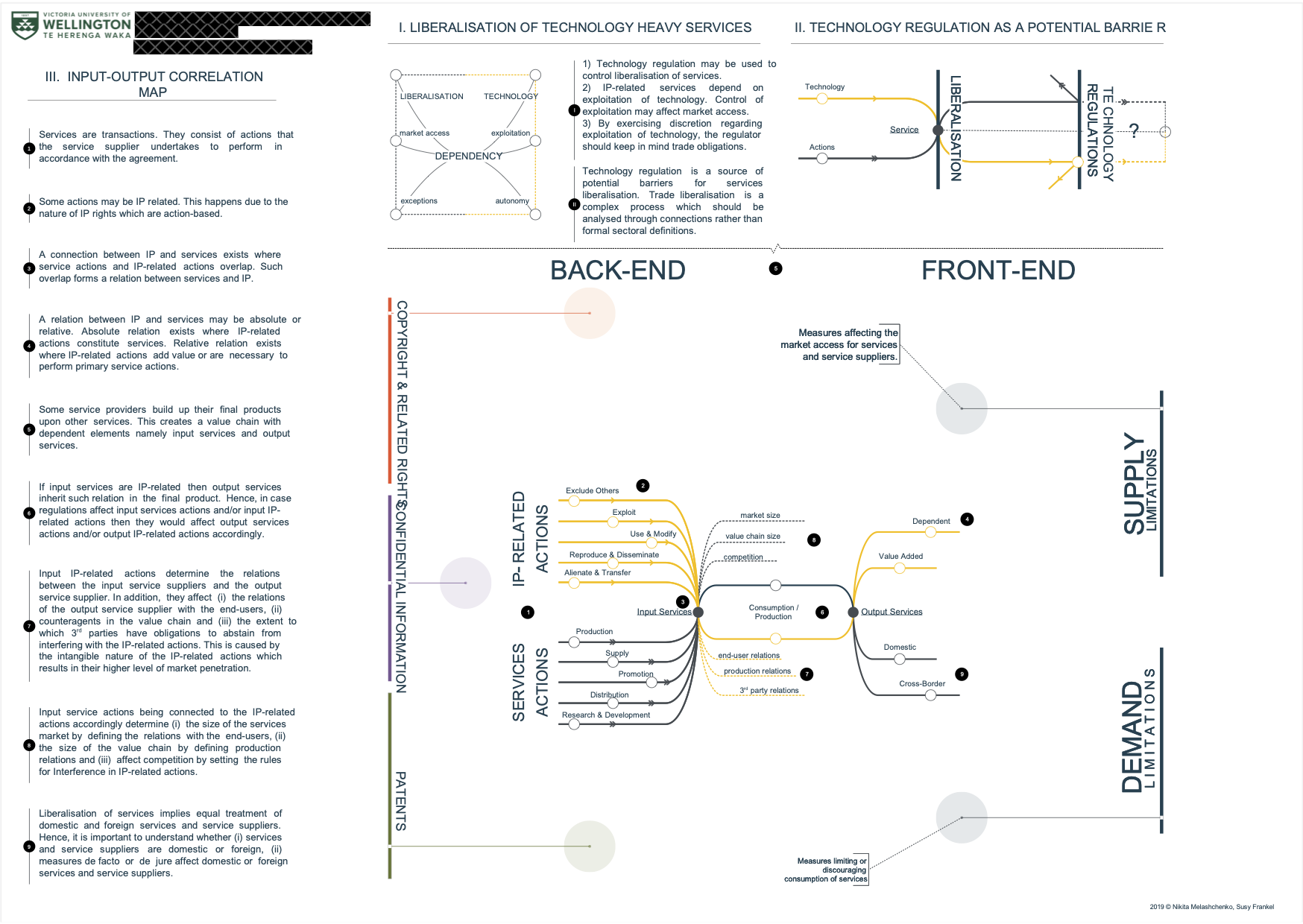 Liberalisation–Technology dependency framework — NZPECC Workshop handout, November 2019, page 3